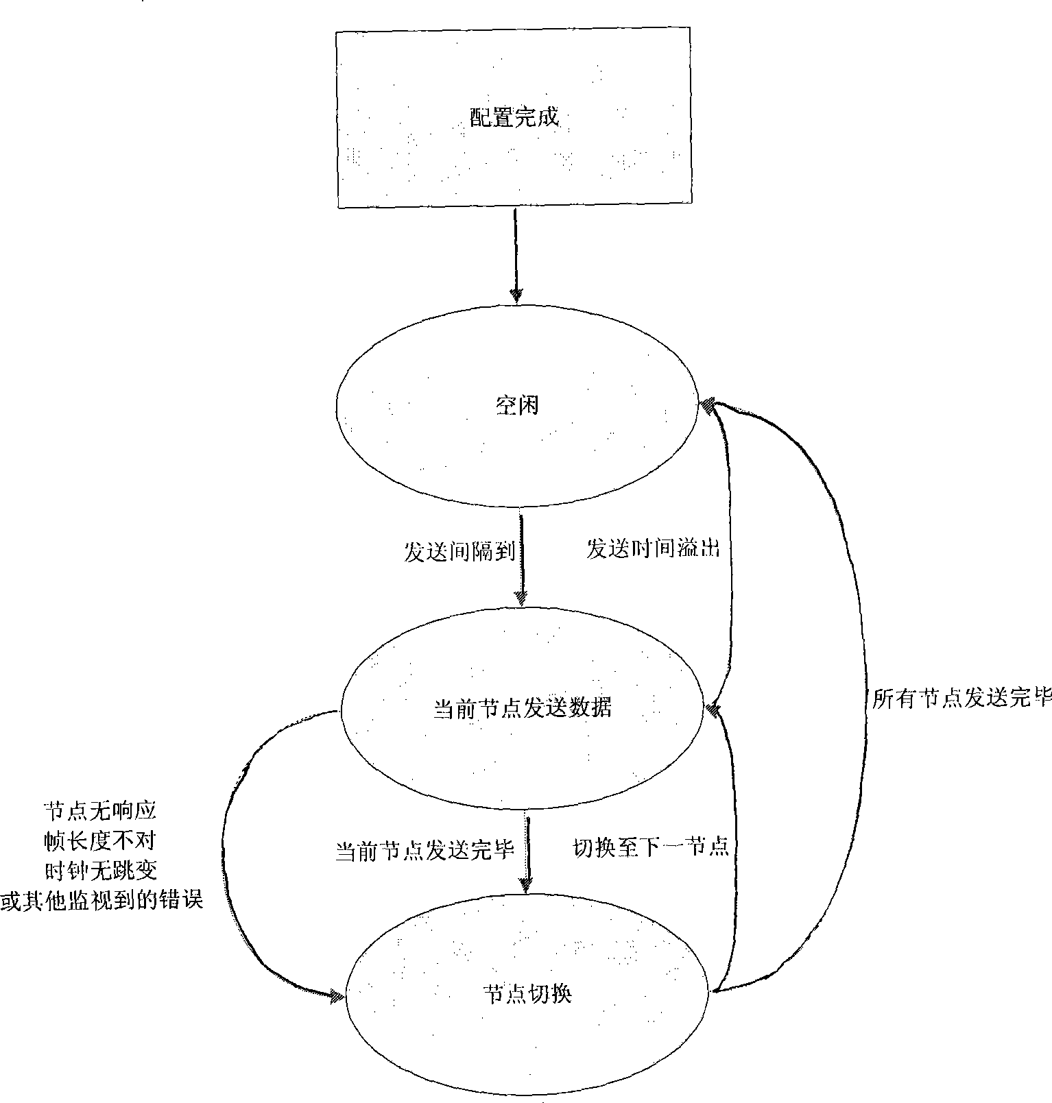 Real-time multi-path multiplexing synchronous high-speed transmission serial bus protocol