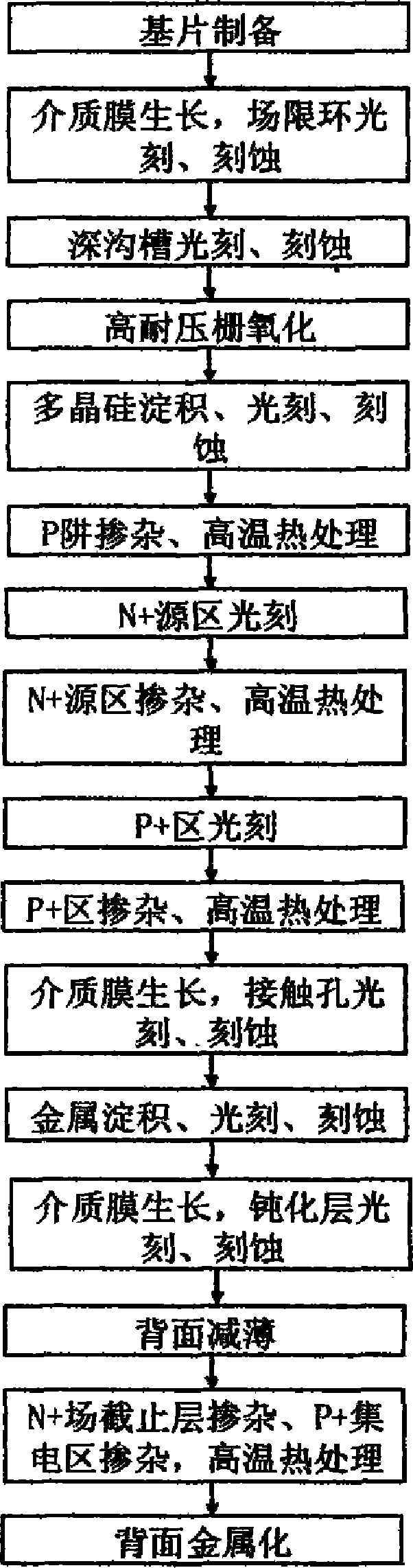 Manufacturing method for semiconductor device with field barrier layer