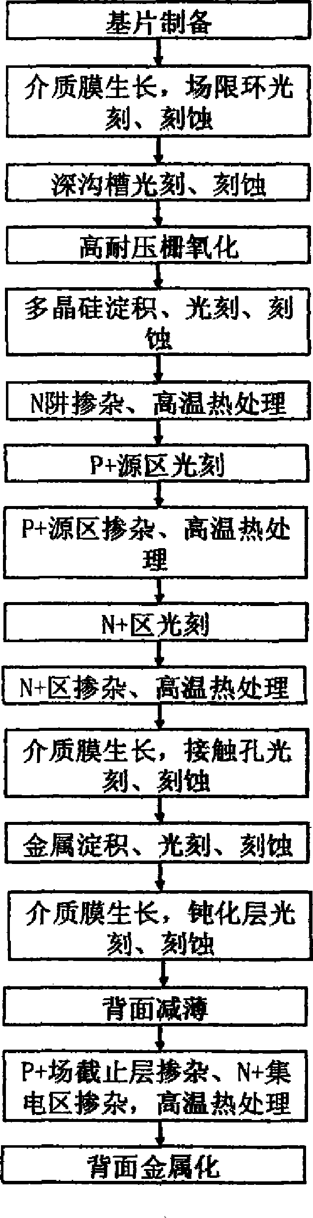 Manufacturing method for semiconductor device with field barrier layer