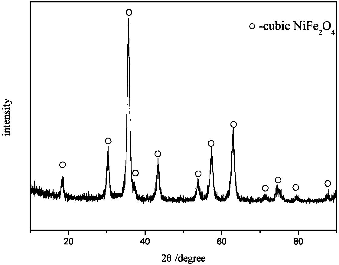 Nickel ferrite nanosheet as well as preparation method and application thereof