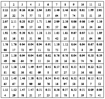 Optimized universal biological analysis method by adding monkey serum