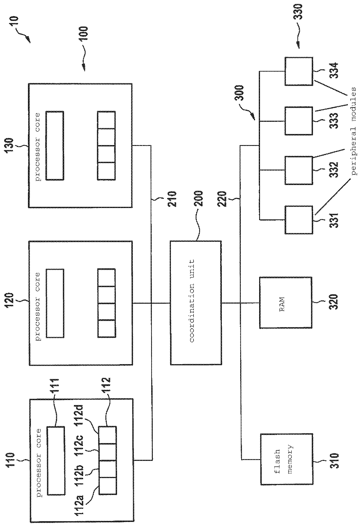 Control device for a motor vehicle