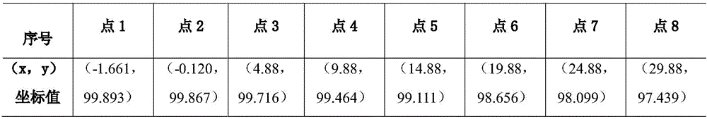 Method of three-coordinate machine measuring free-form curve