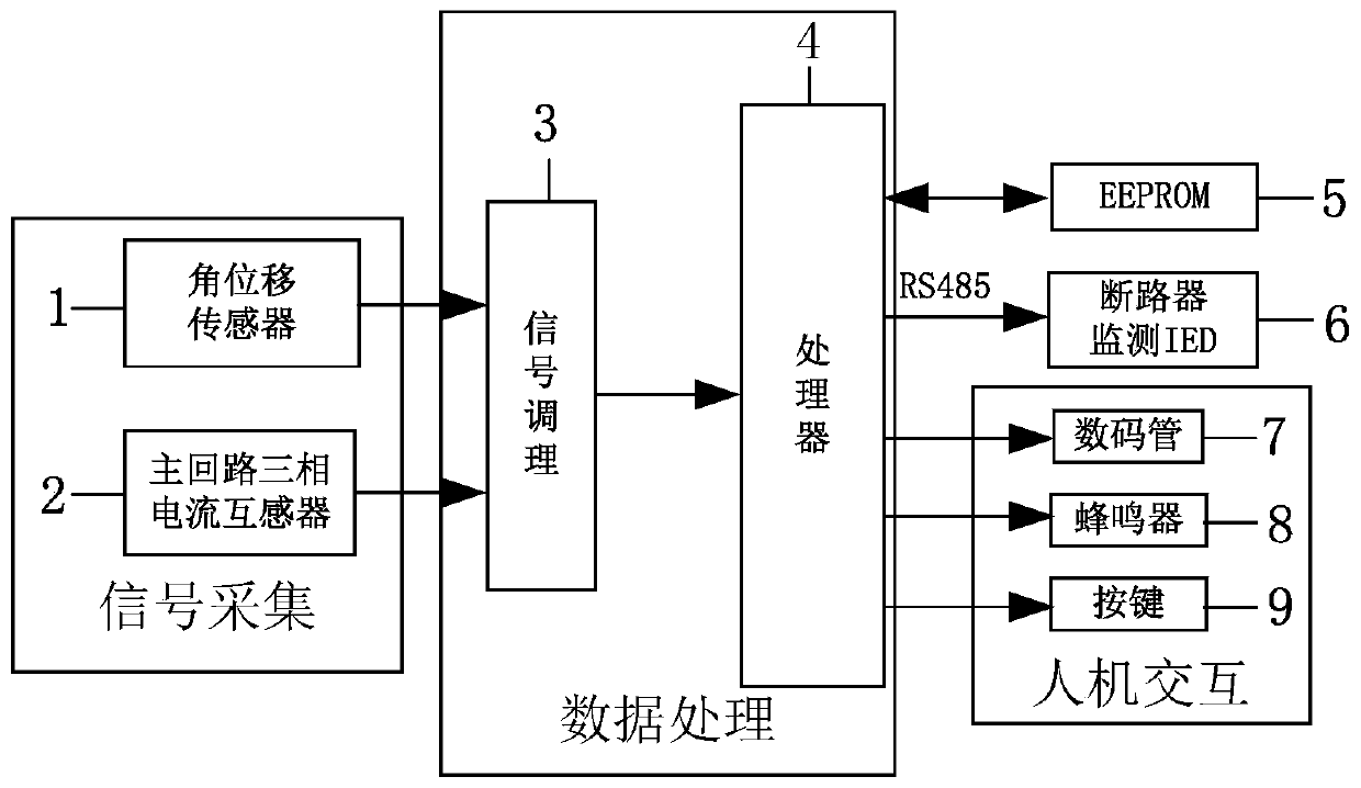 A bouncing monitoring method for 10kv circuit breaker