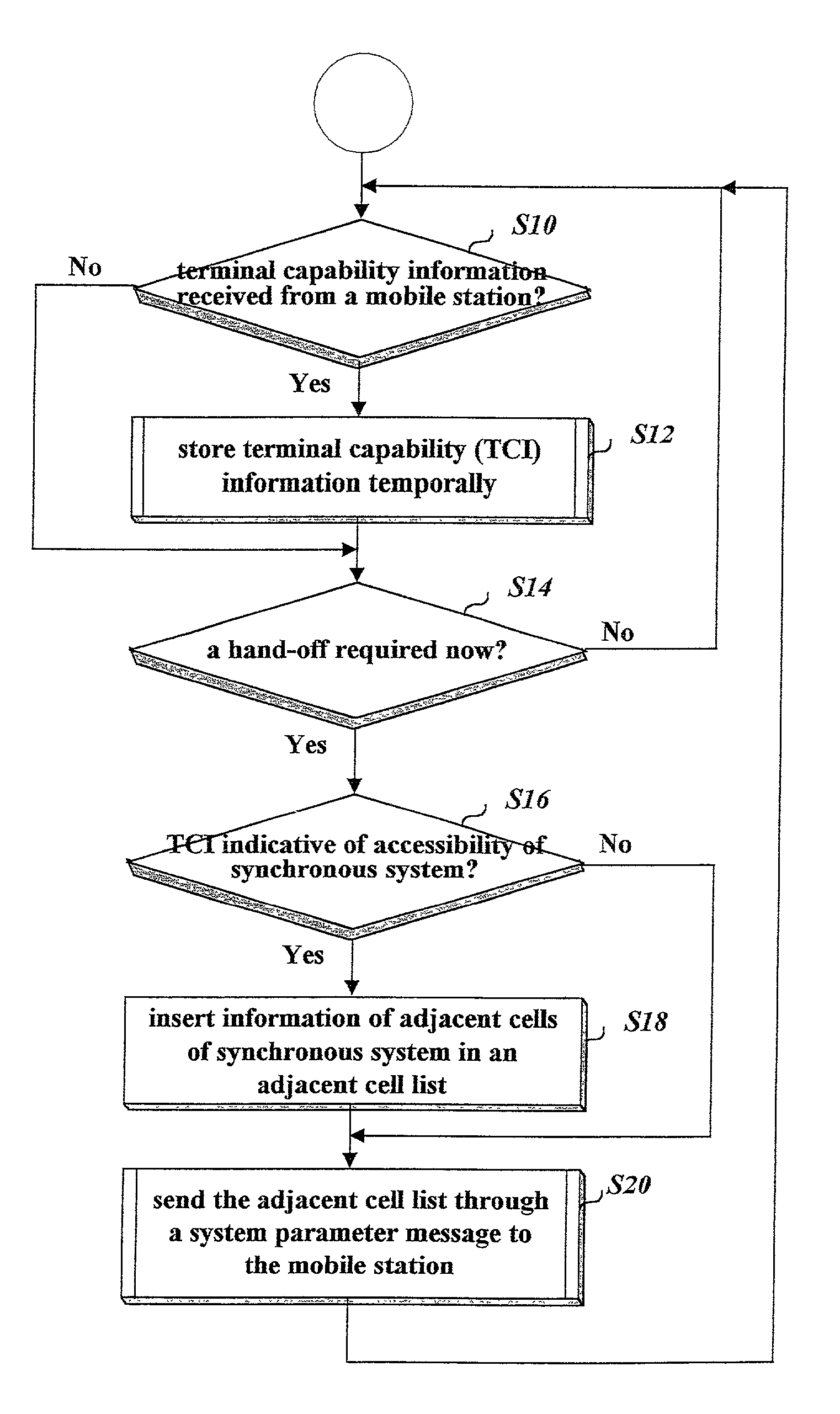 Method for supporting hand-off decision for guaranteeing mobility of a dual-mode mobile terminal between different mobile communication network systems