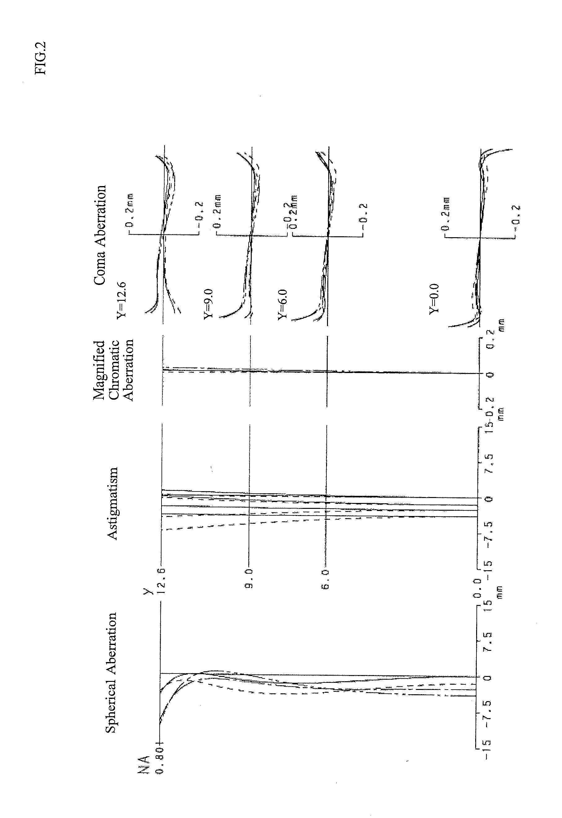 Microscope objective lens