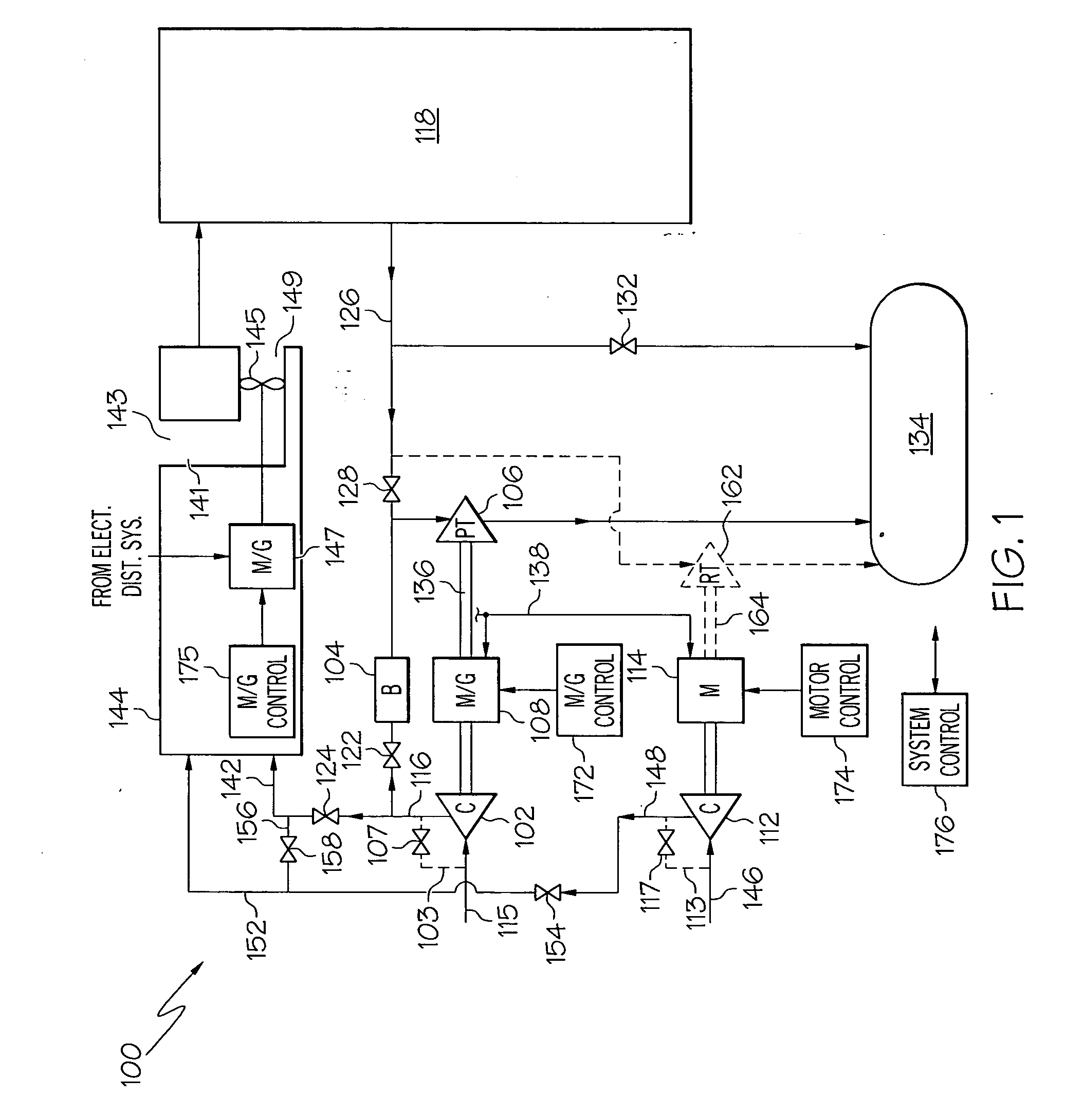 Integrated power and pressurization system