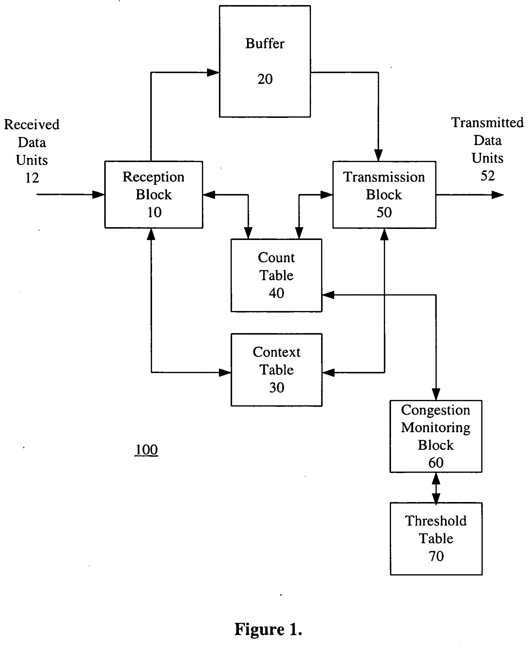 Method and apparatus for monitoring buffer contents in a data communication system