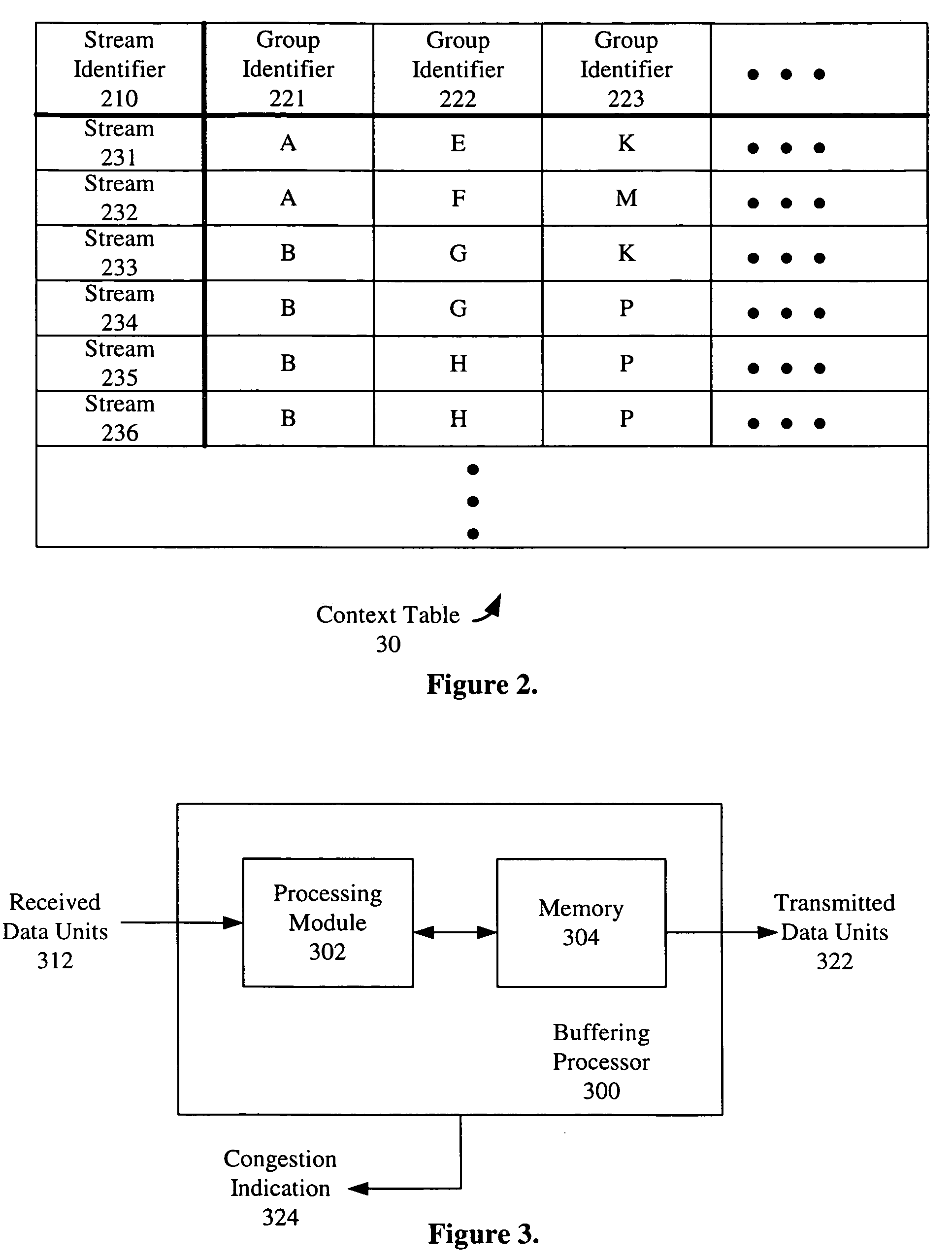 Method and apparatus for monitoring buffer contents in a data communication system