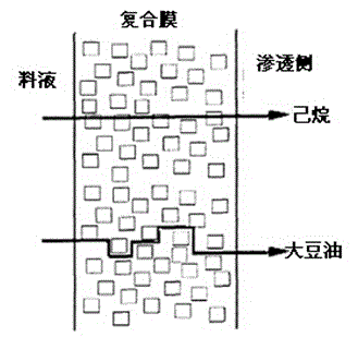 Preparation method of microporous molecular sieve filled solvent resistant composite film