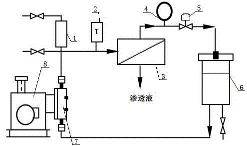 Preparation method of microporous molecular sieve filled solvent resistant composite film