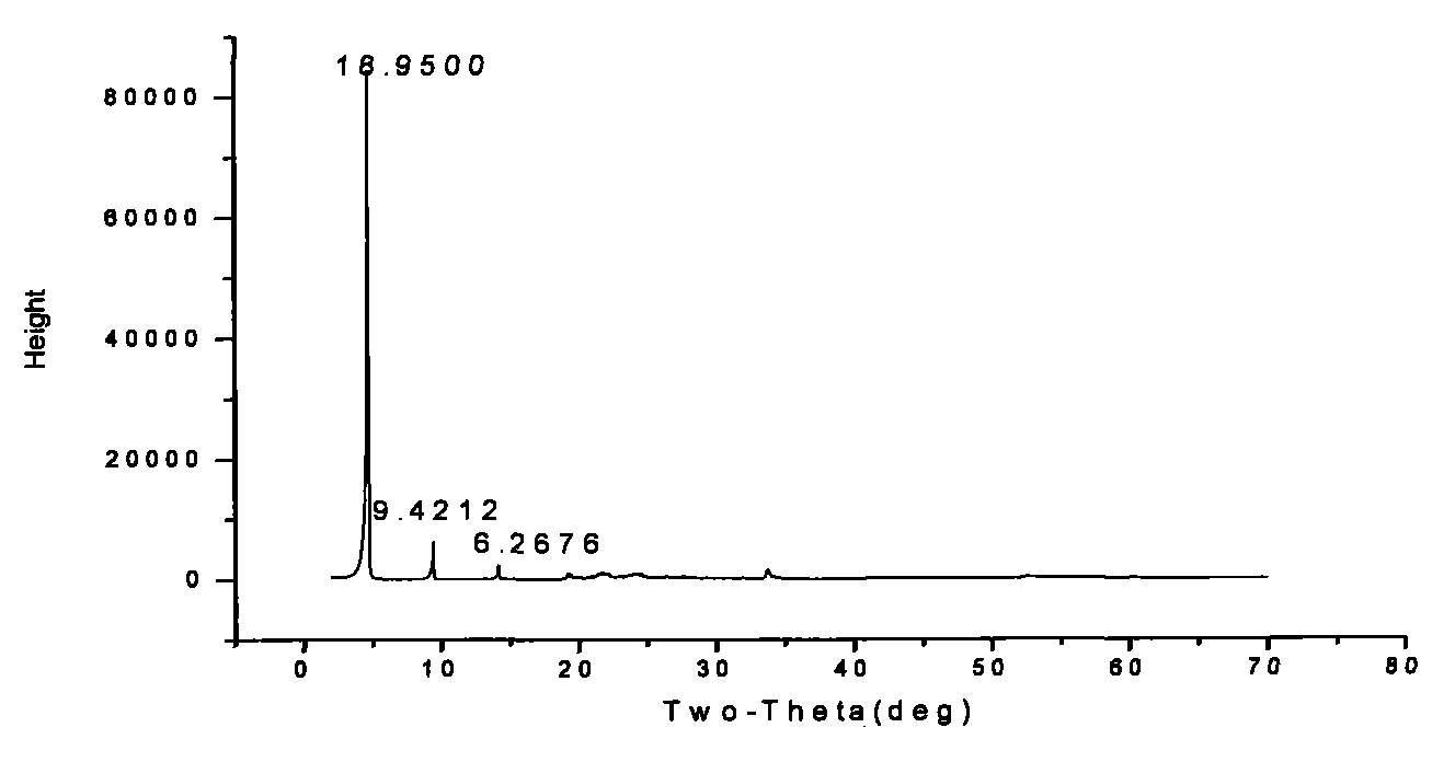 Preparation method of zirconium phosphate intercalation material for adsorbing phenol