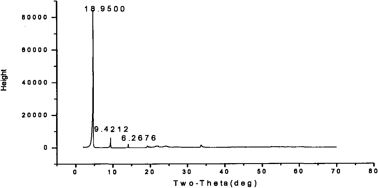 Preparation method of zirconium phosphate intercalation material for adsorbing phenol