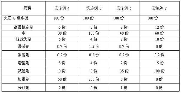 Elasto-plastic well cementing cement slurry and preparation method thereof