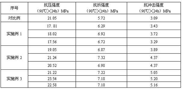 Elasto-plastic well cementing cement slurry and preparation method thereof