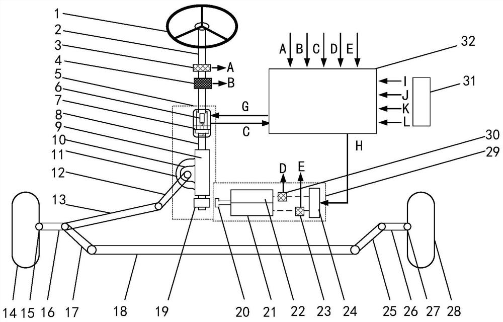 Variable-transmission-ratio electric steering system of commercial vehicle and control method of variable-transmission-ratio electric steering system