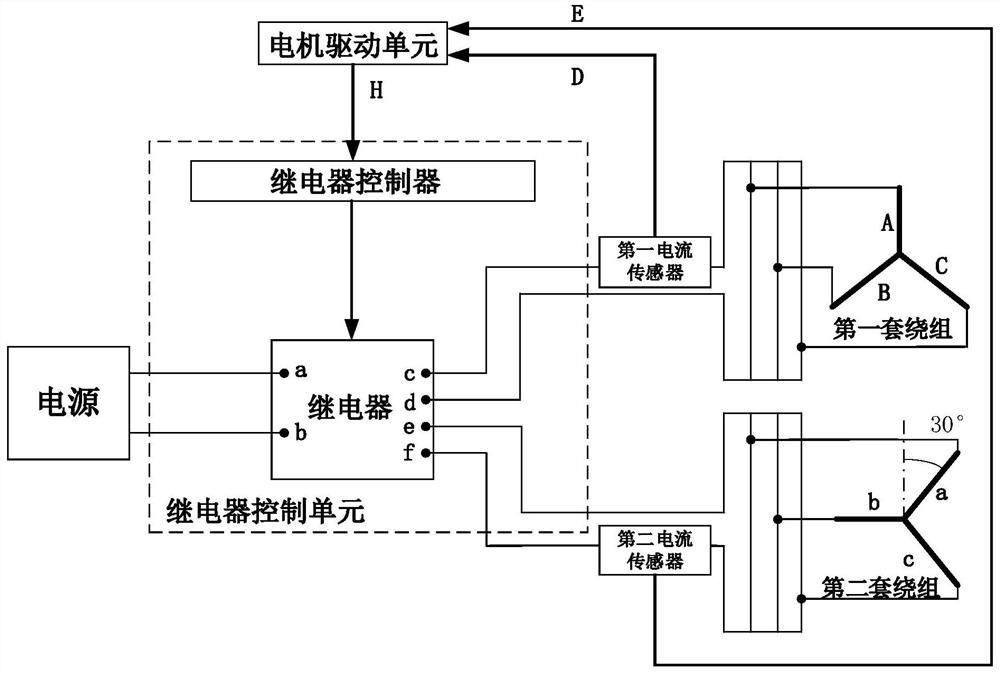 Variable-transmission-ratio electric steering system of commercial vehicle and control method of variable-transmission-ratio electric steering system