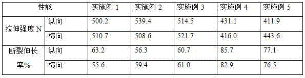 Manufacturing method of non-woven needle-punched jacquard pad