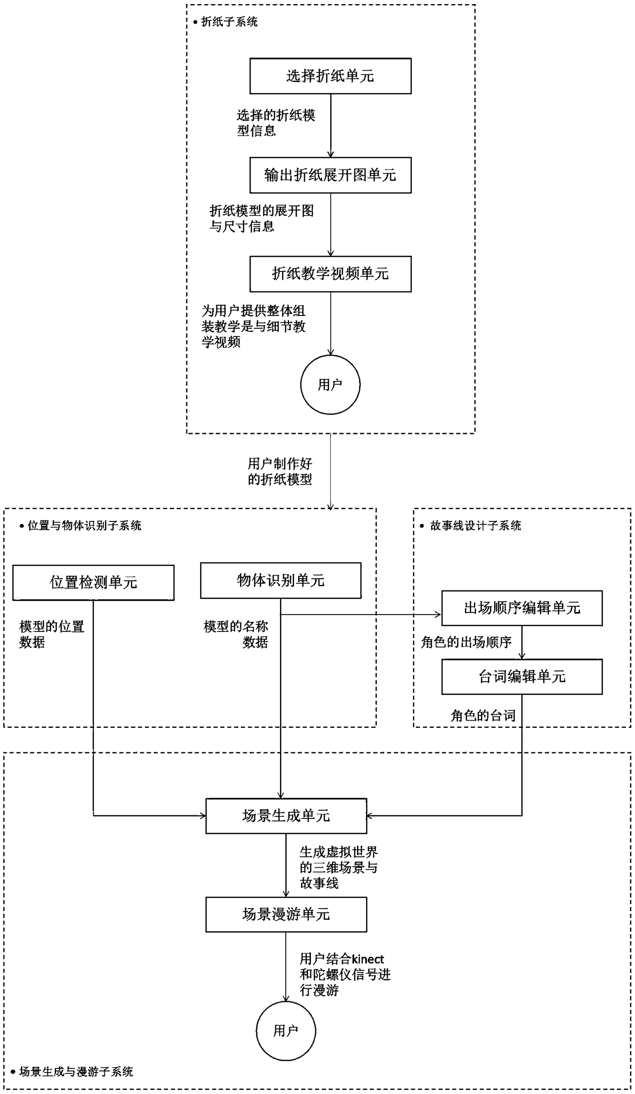 Handmade product and virtual reality experience system and method based on mobile terminal