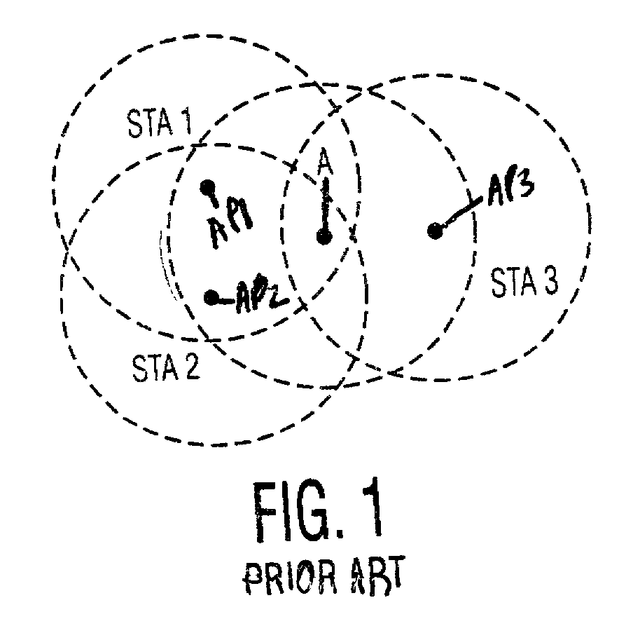 Collision avoidance in IEEE 802.11 contention free period (CFP) with overlapping basic service sets (BSSs)