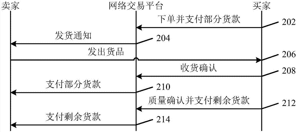 Object handling method and device