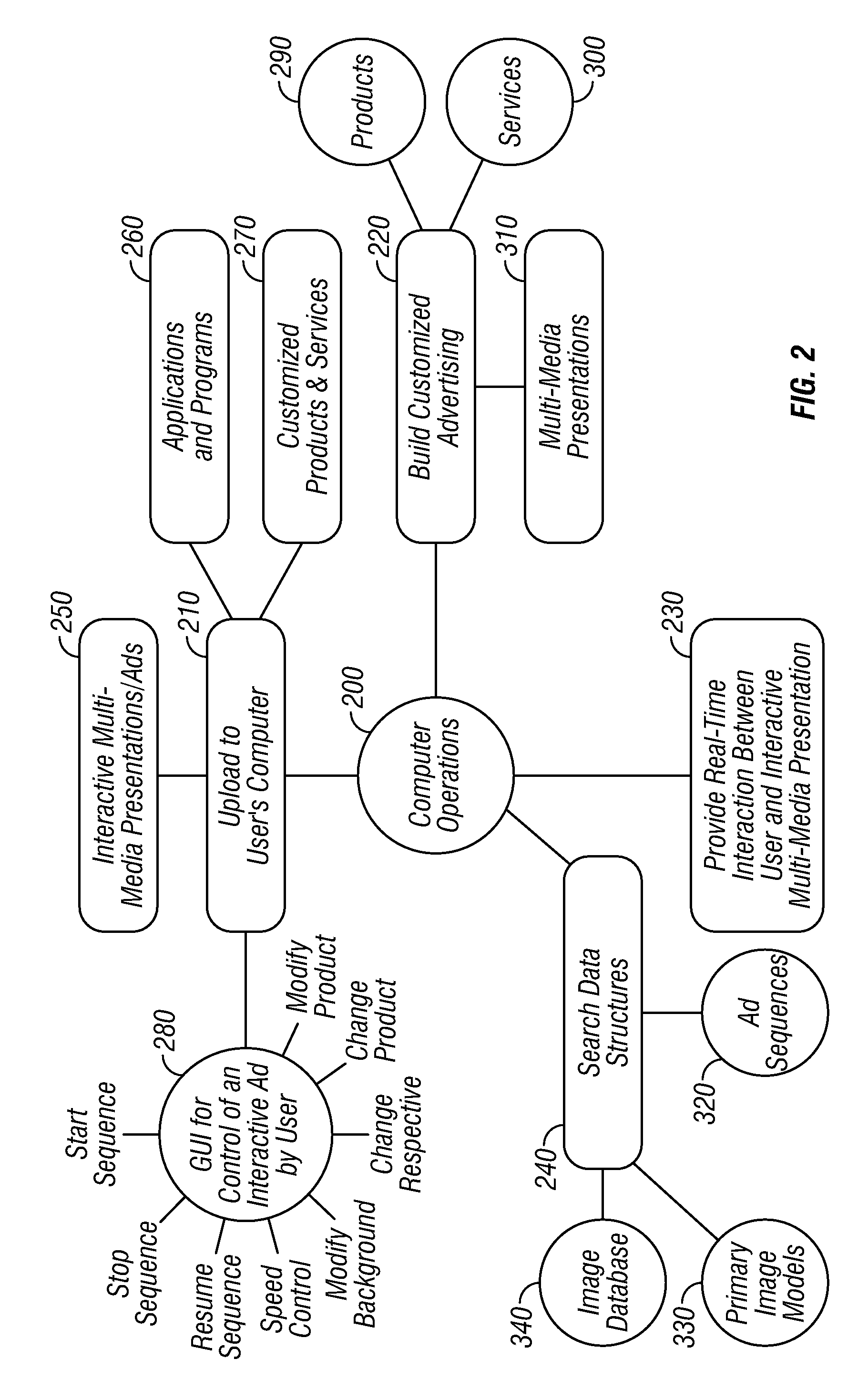 Systems and Methods for Immersive Advertising