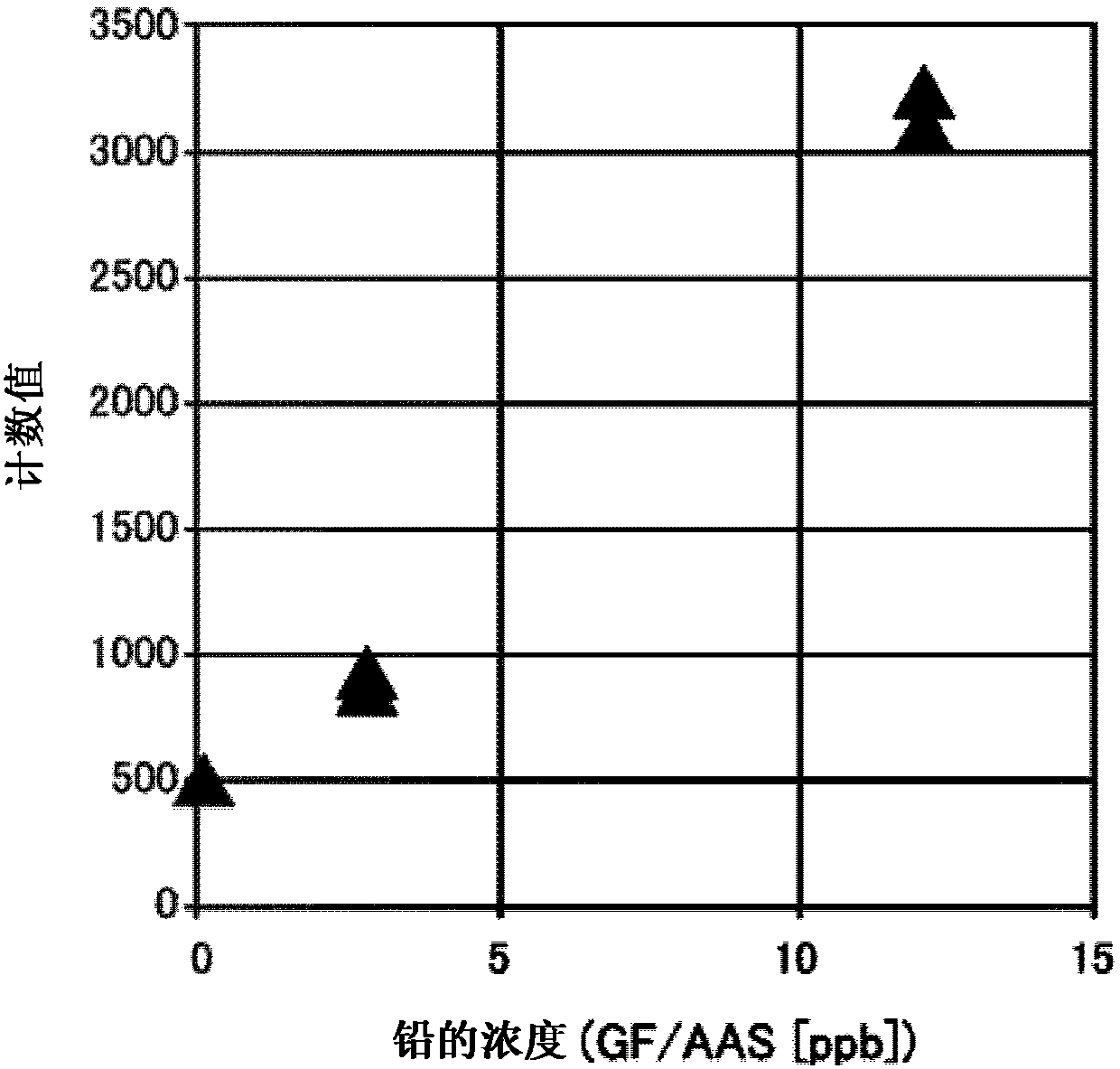 Plasma spectroscopic analysis method and plasma spectroscopic analyzer