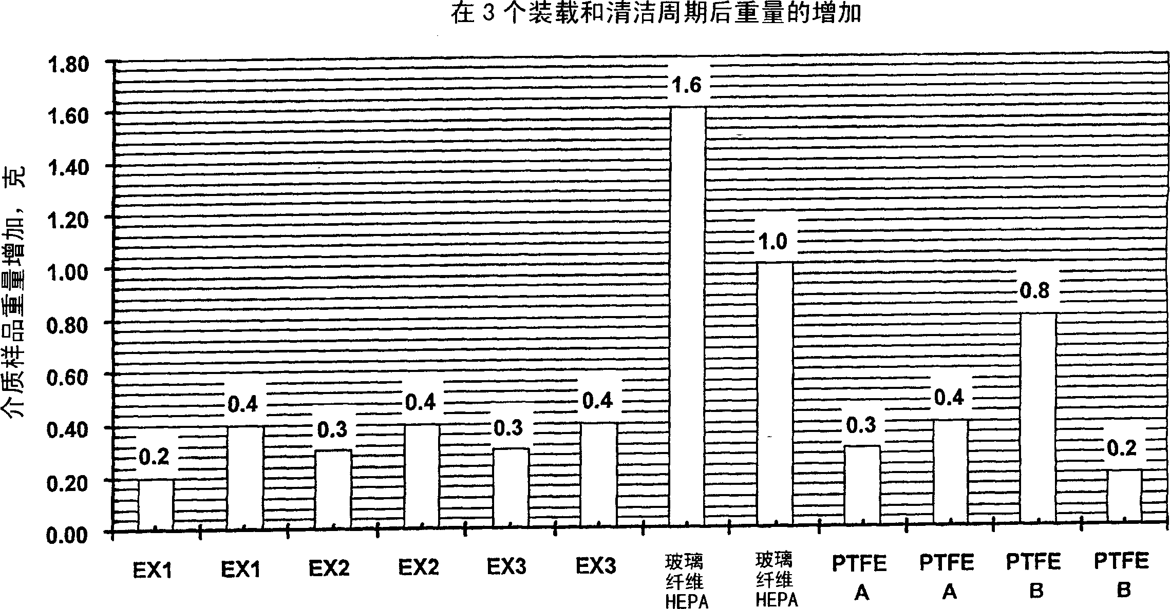 Cleanable high efficiency filter media structure and applications for use