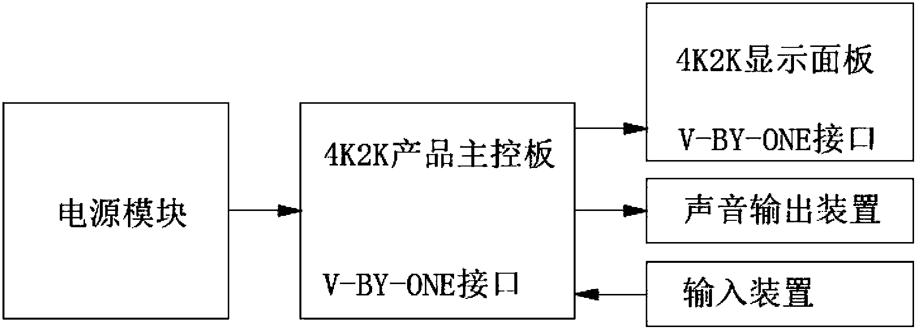 Method and device for automatically detecting 4K2K product main control board