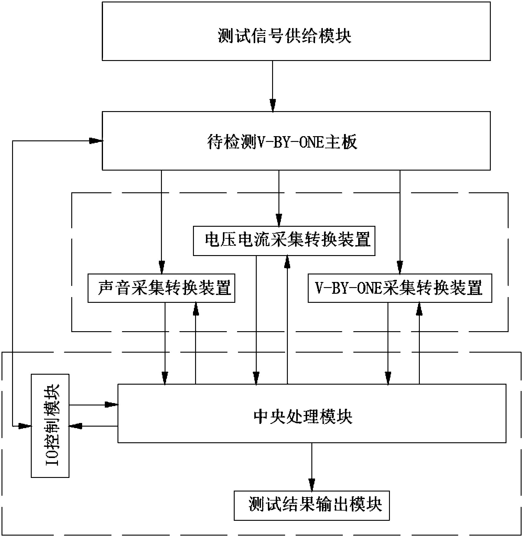 Method and device for automatically detecting 4K2K product main control board