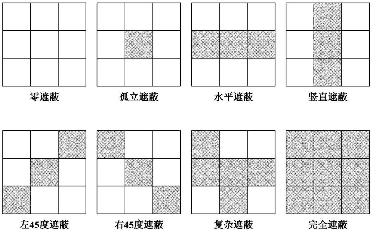 A Motion Vector Post-processing System Utilizing Neighborhood Motion Information