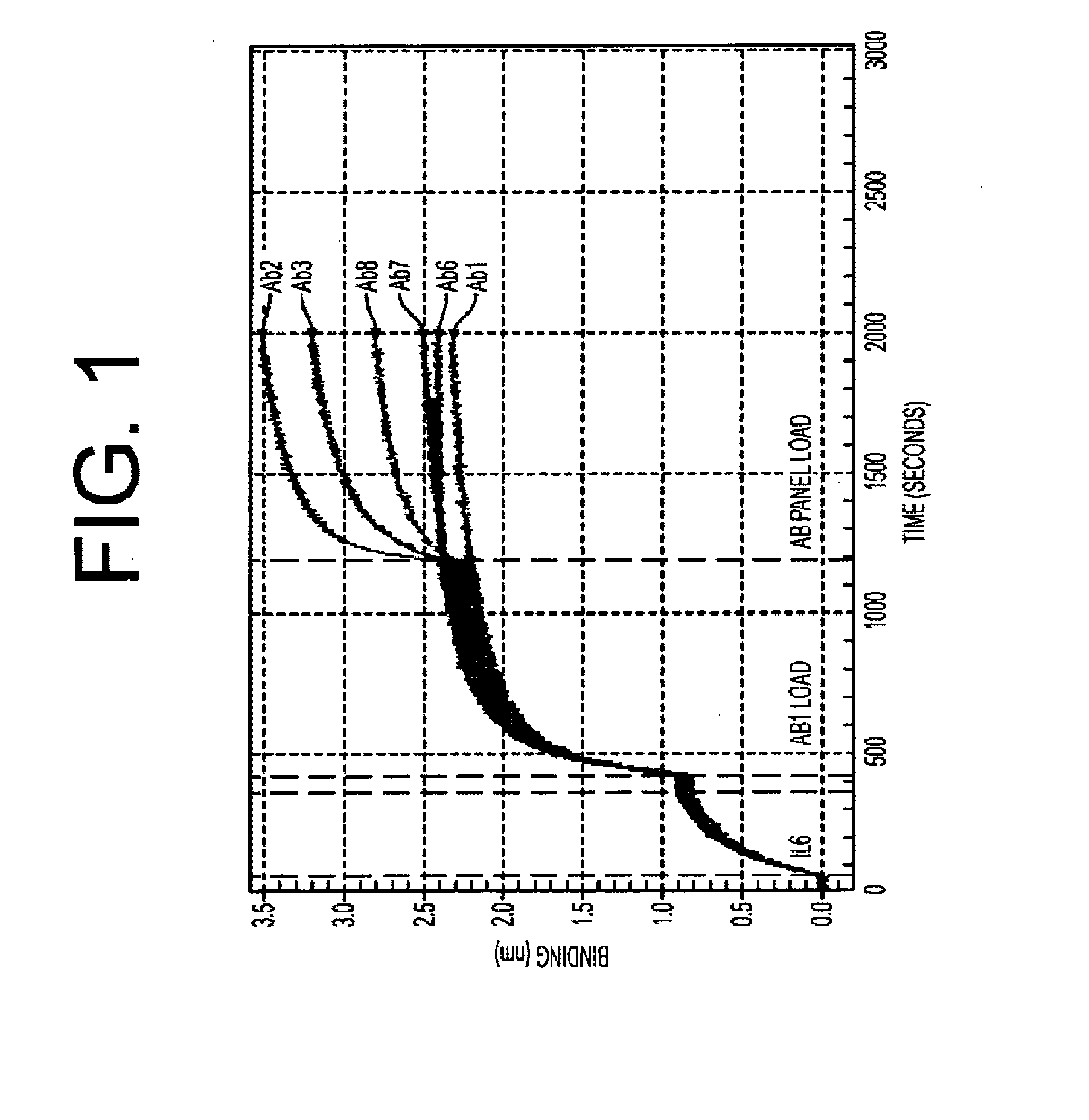 Antagonists of il-6 to prevent or treat cachexia, weakness, fatigue, and/or fever