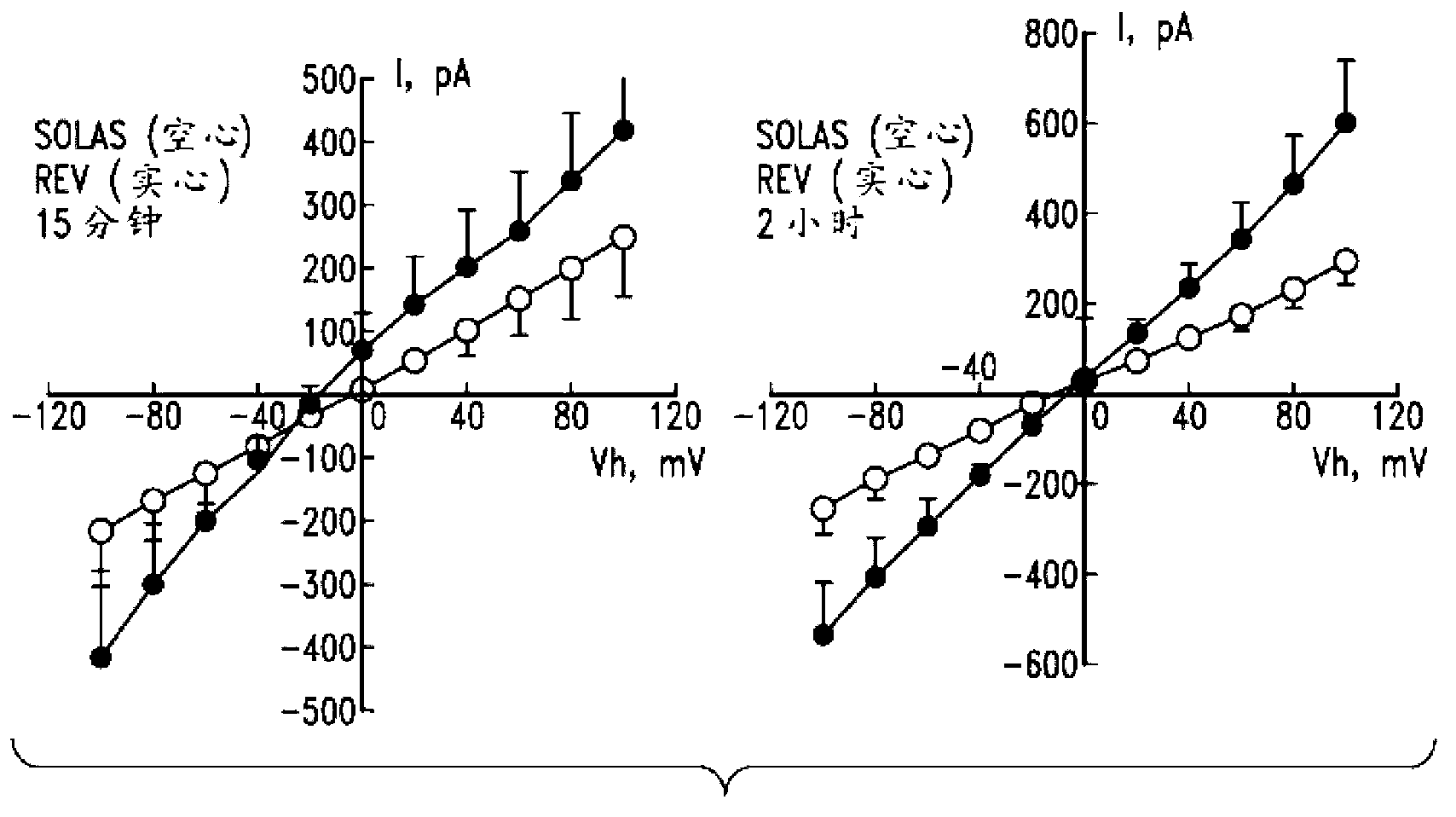 Methods and compositions for protecting against neurotoxic agents