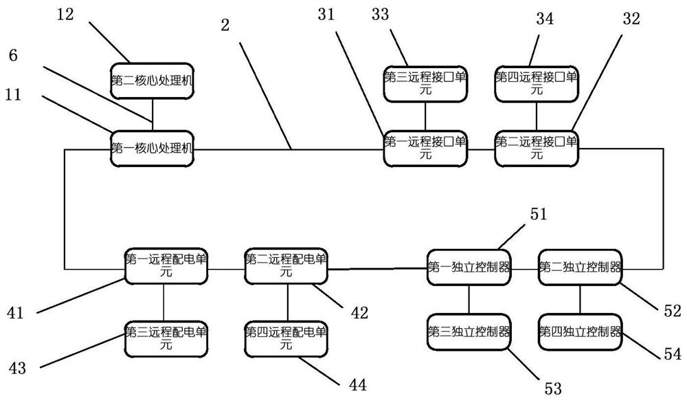 Dual-redundancy ring network architecture