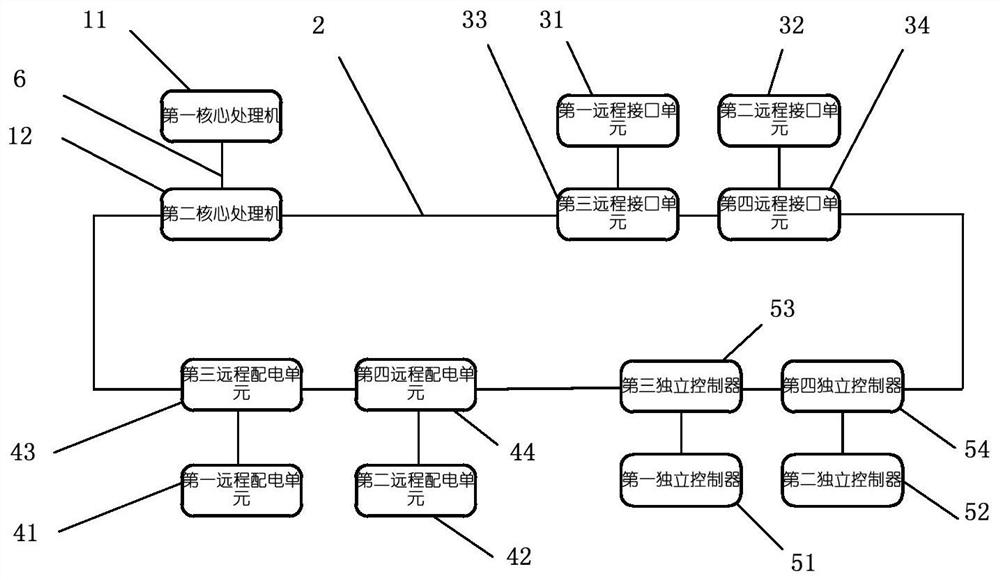 Dual-redundancy ring network architecture