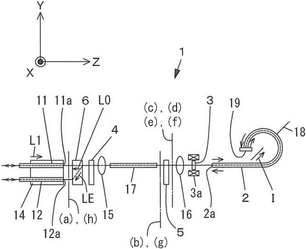 Current measuring device