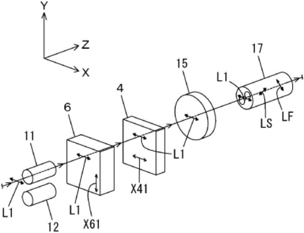 Current measuring device