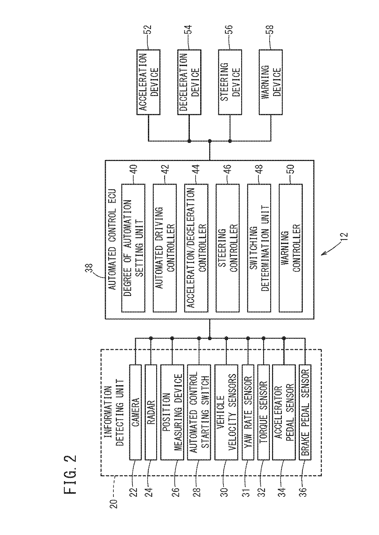 Automatic driving control device