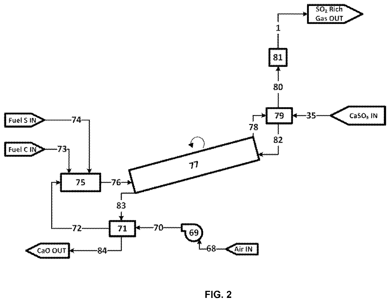 Processes for the production of citric acid