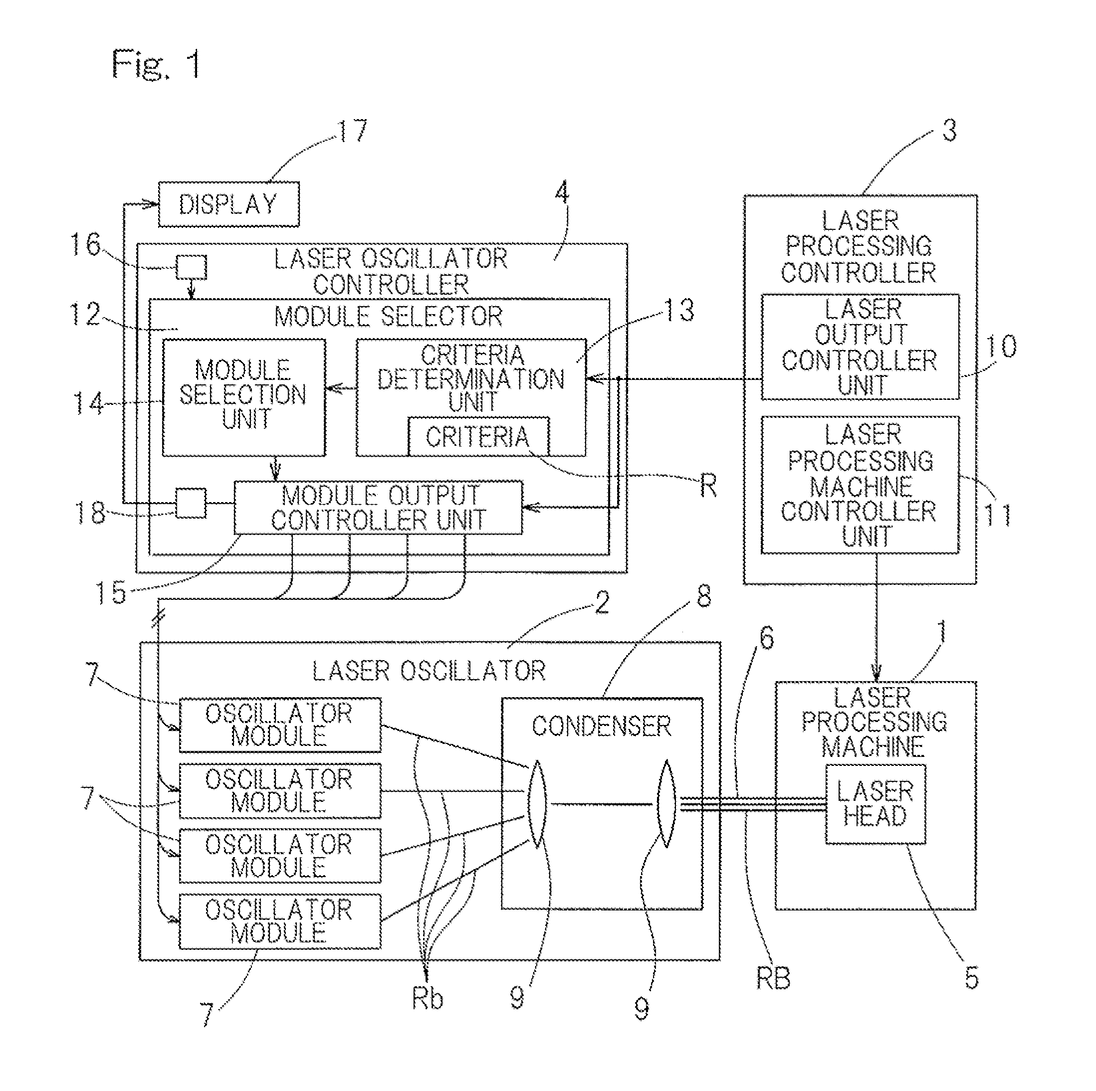 Laser oscillator controller