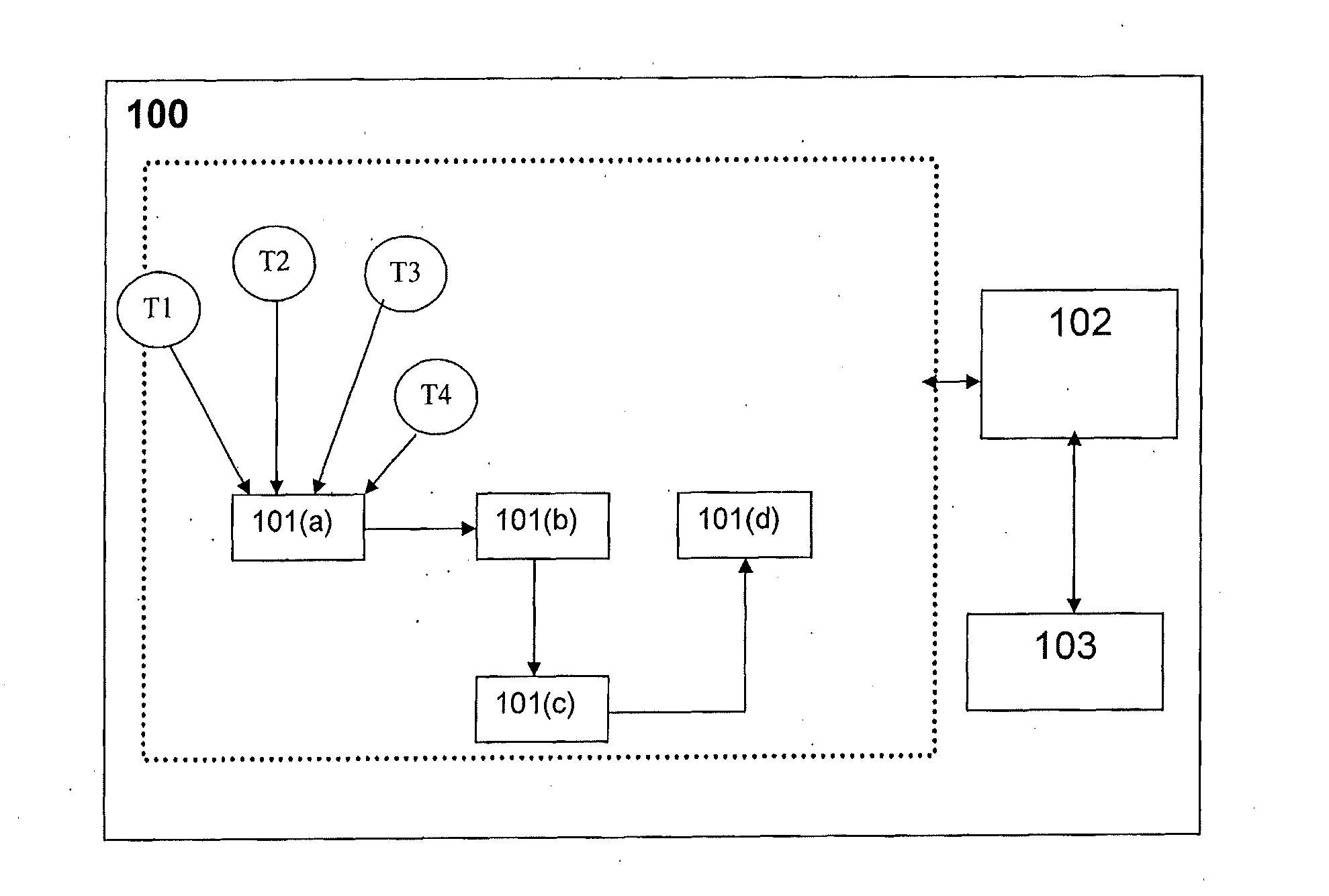 System and method for creating structured event objects