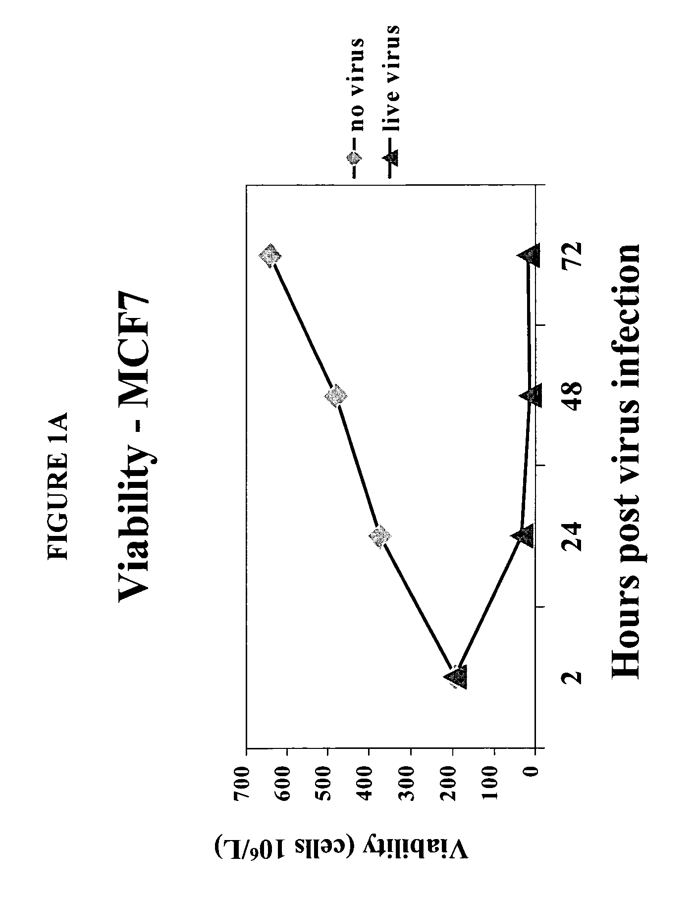 Reovirus clearance of ras-mediated neoplastic cells from mixed cellular compositions