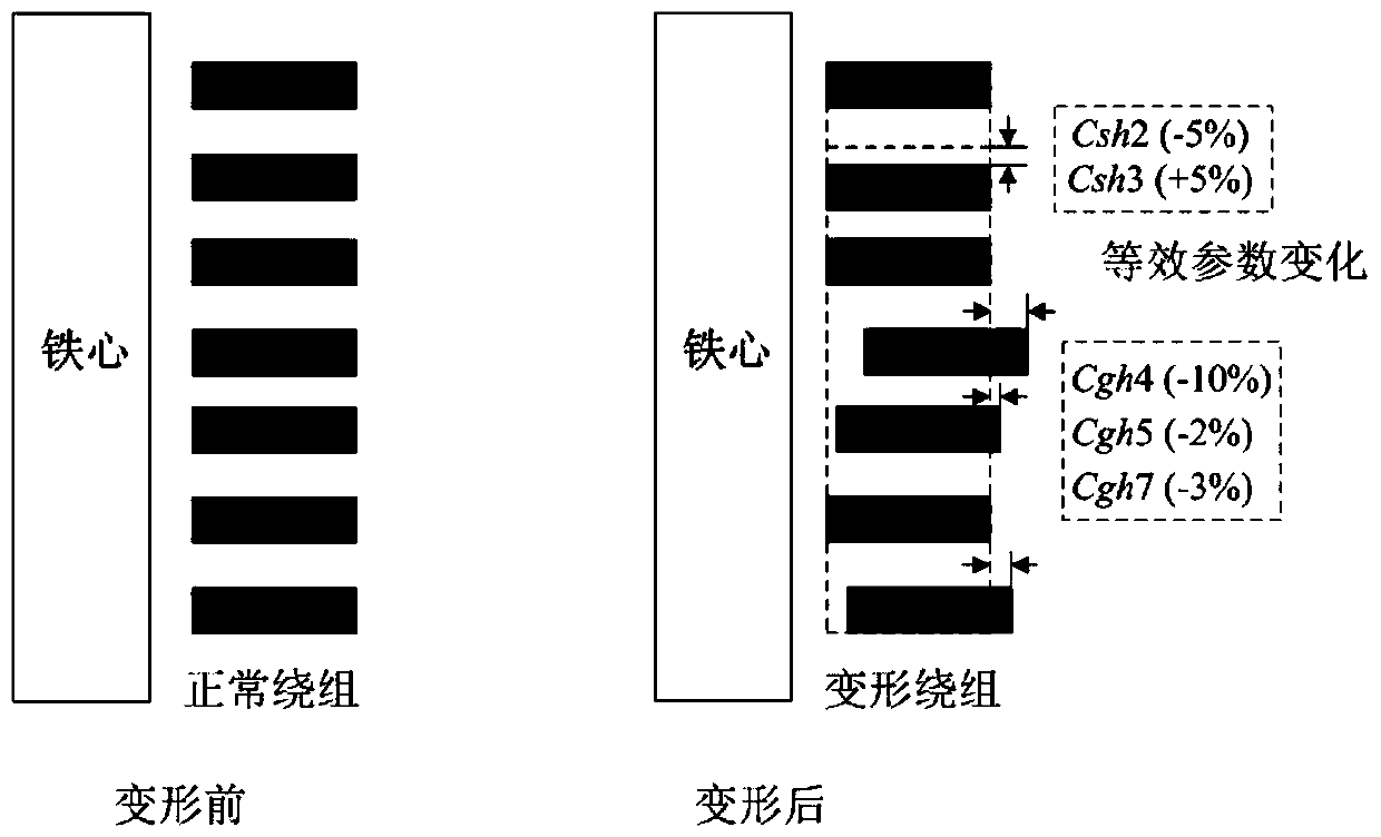 A Quantitative Diagnosis Method of Transformer Winding Deformation Based on Model Correction