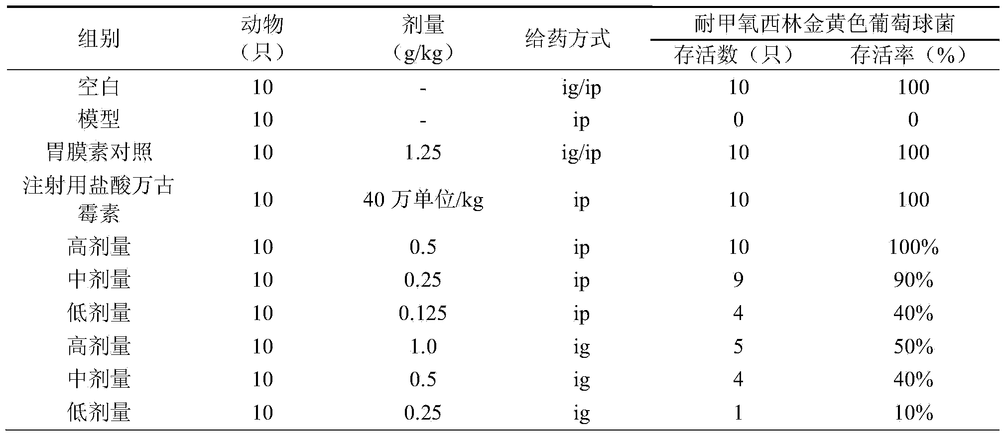 Use of rhizoma bletillae ethyl acetate extract