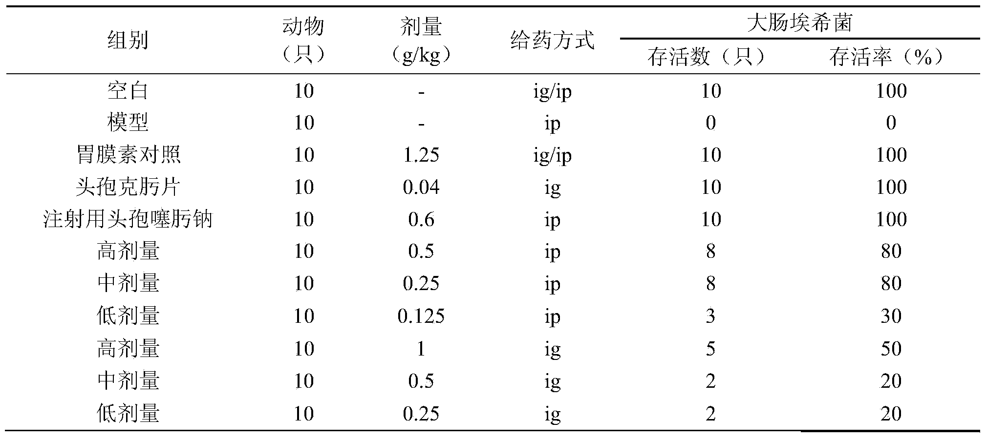 Use of rhizoma bletillae ethyl acetate extract