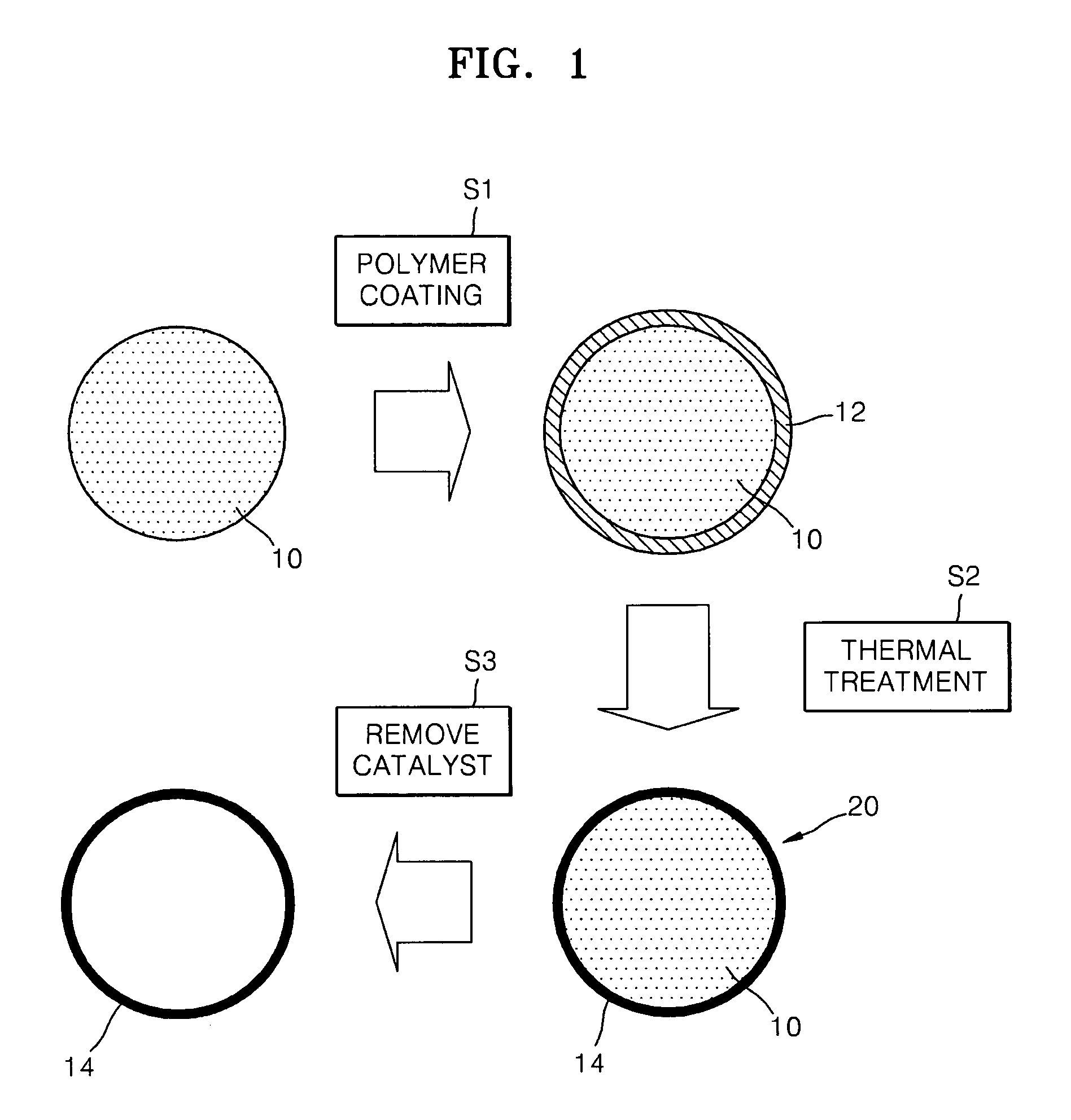 Method of forming nano dots, method of fabricating the memory device including the same, charge trap layer including the nano dots and memory device including the same