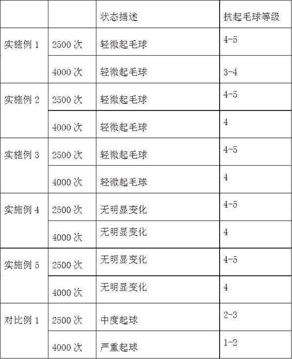 Anti-pilling manufacturing method of cotton-polyester blended fabric