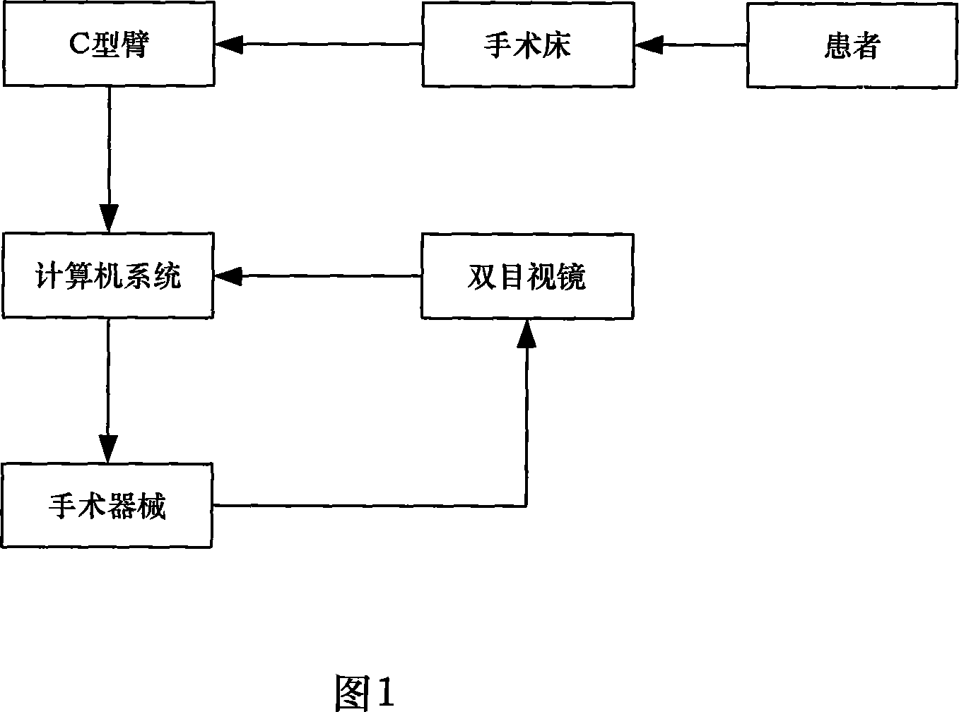 Digital operating bed system with double-plane positioning and double-eyes visual tracting