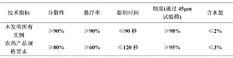 Weeding composition containing rimsulfuron and fluroxypyr