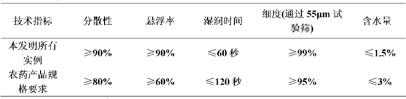 Weeding composition containing rimsulfuron and fluroxypyr